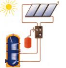Solarkollektoranlage