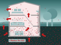 Radon Haus